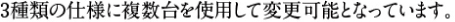 3種類の仕様に複数台を使用して変更可能となっています。